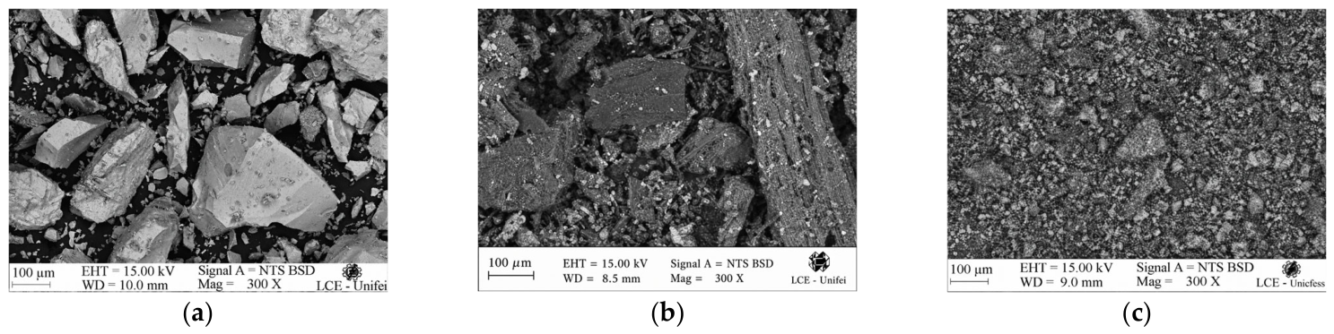 Processes 14 02972 g009 Processes 14 02972 g009