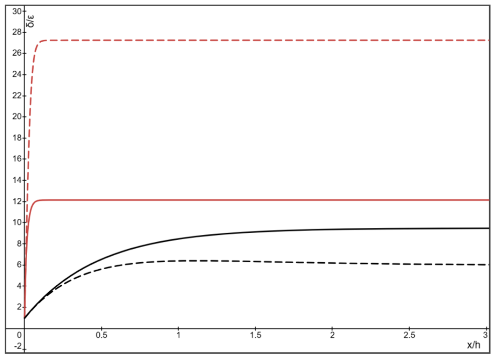 Processes 14 03075 g003 Processes 14 03075 g003