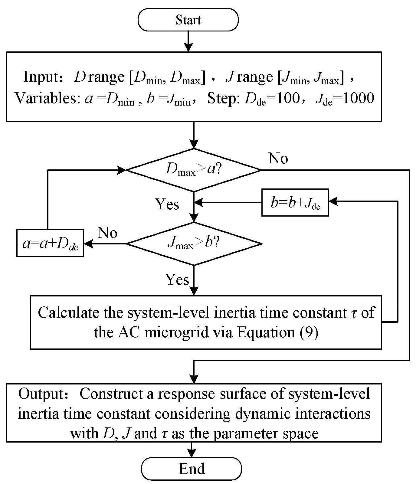 Processes 14 03085 g007 Processes 14 03085 g007