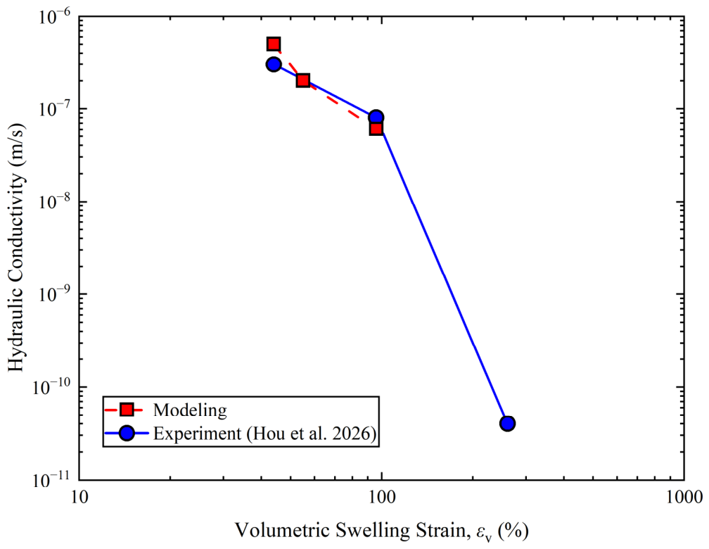 Processes 14 03105 g005 Processes 14 03105 g005