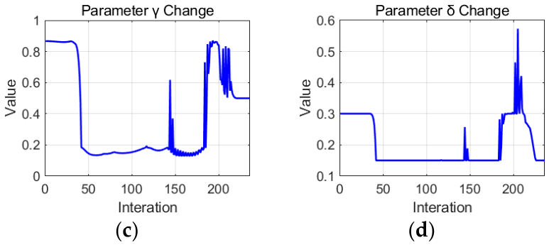 Processes 14 03123 g023b Processes 14 03123 g023b