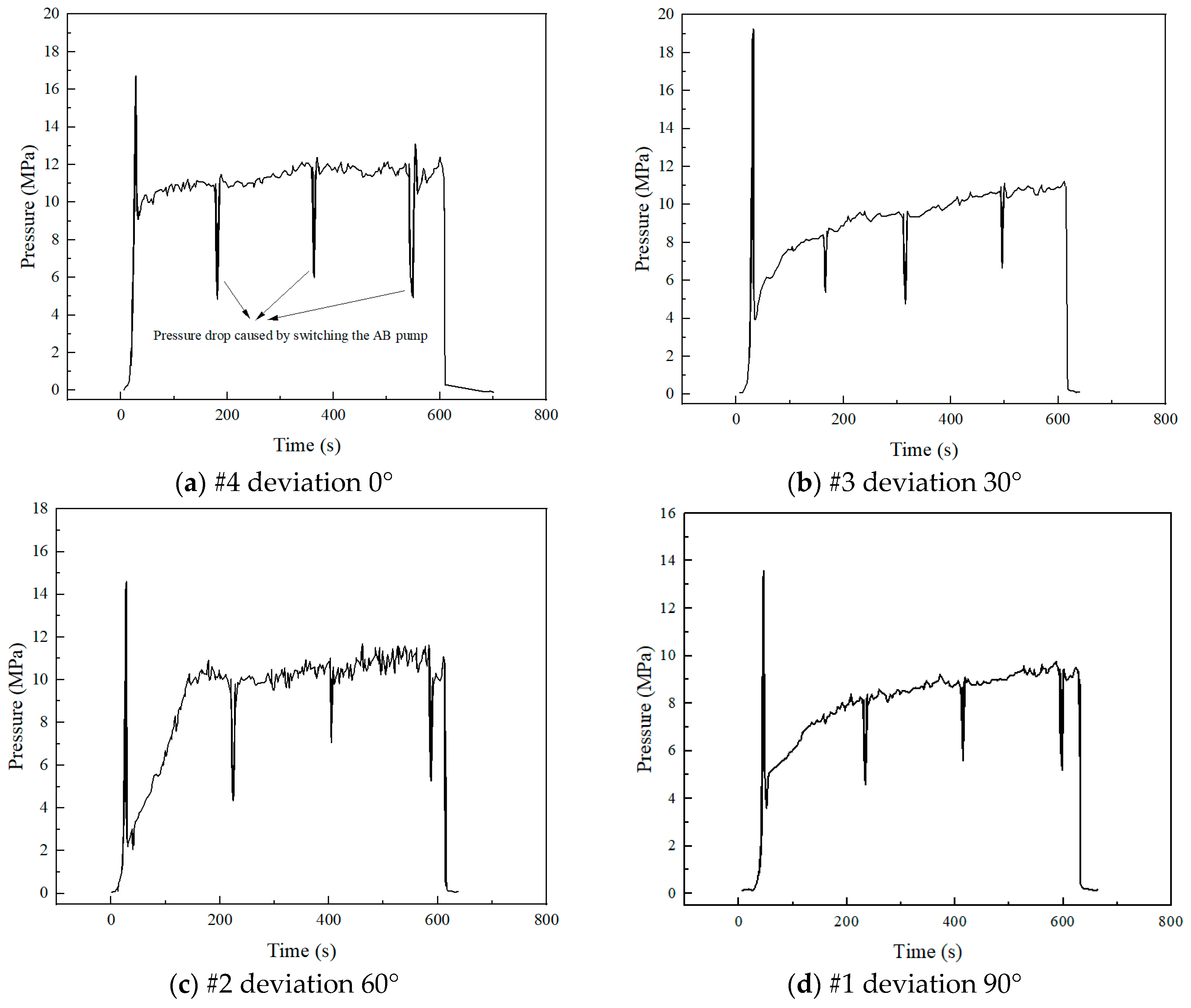Processes 14 03126 g007 Processes 14 03126 g007