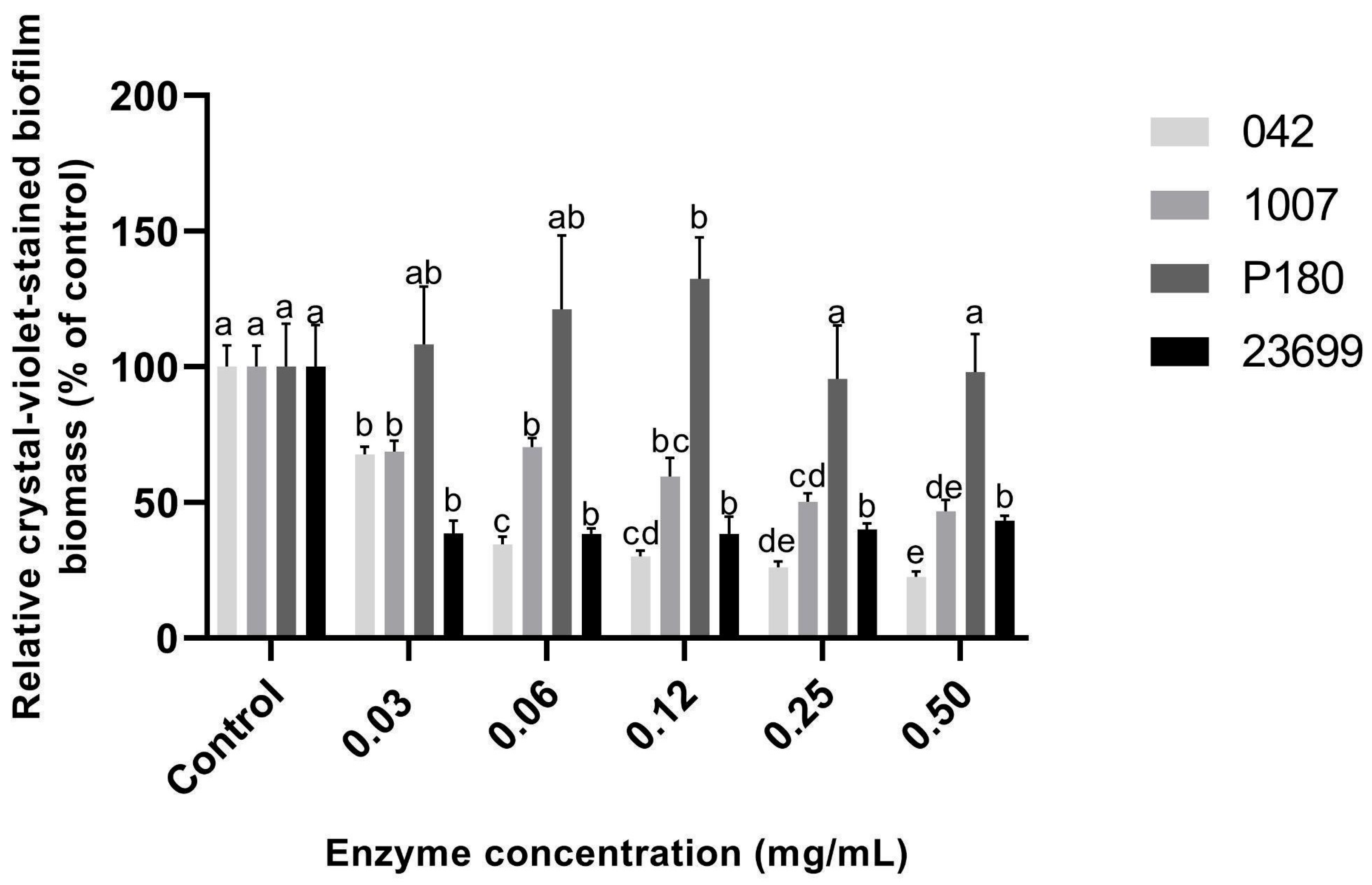 Processes 14 03136 g007 Processes 14 03136 g007
