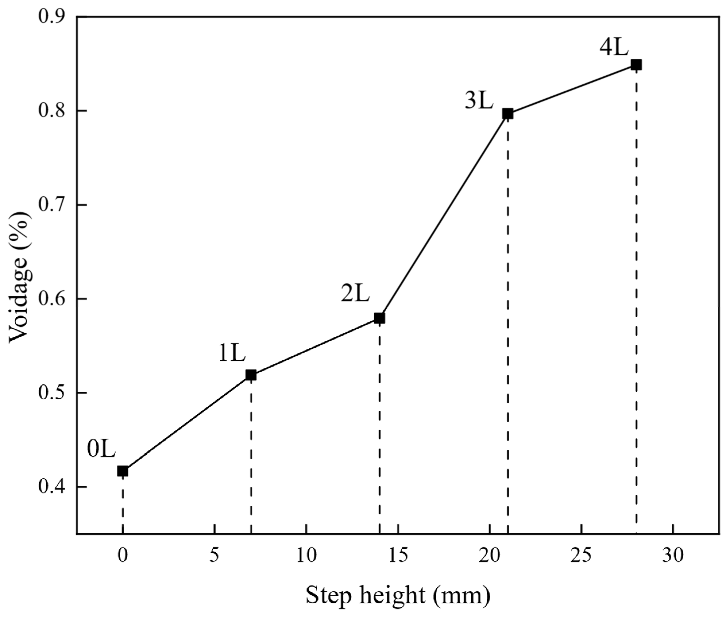 Processes 14 03145 g014 Processes 14 03145 g014