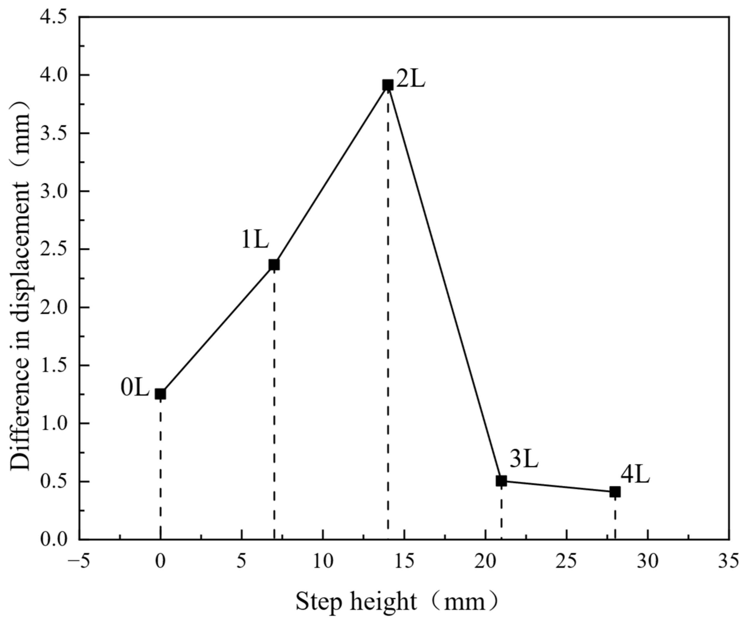 Processes 14 03145 g015 Processes 14 03145 g015