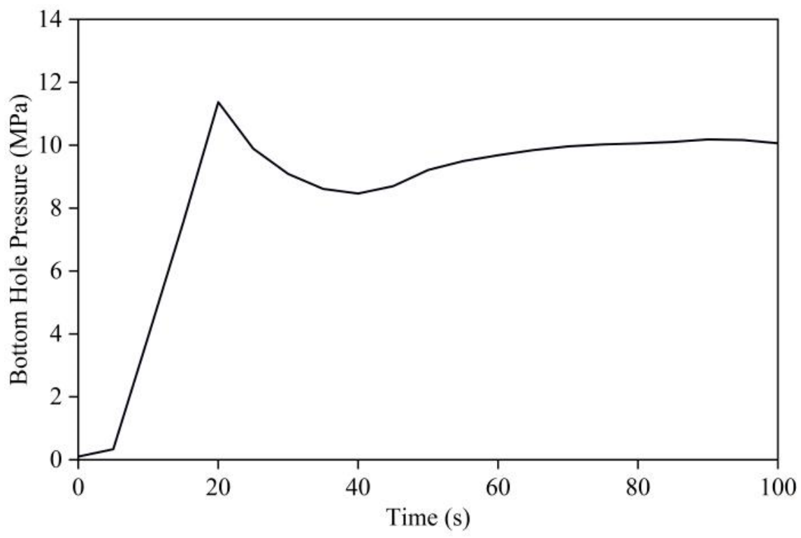 Processes 14 03179 g009 Processes 14 03179 g009