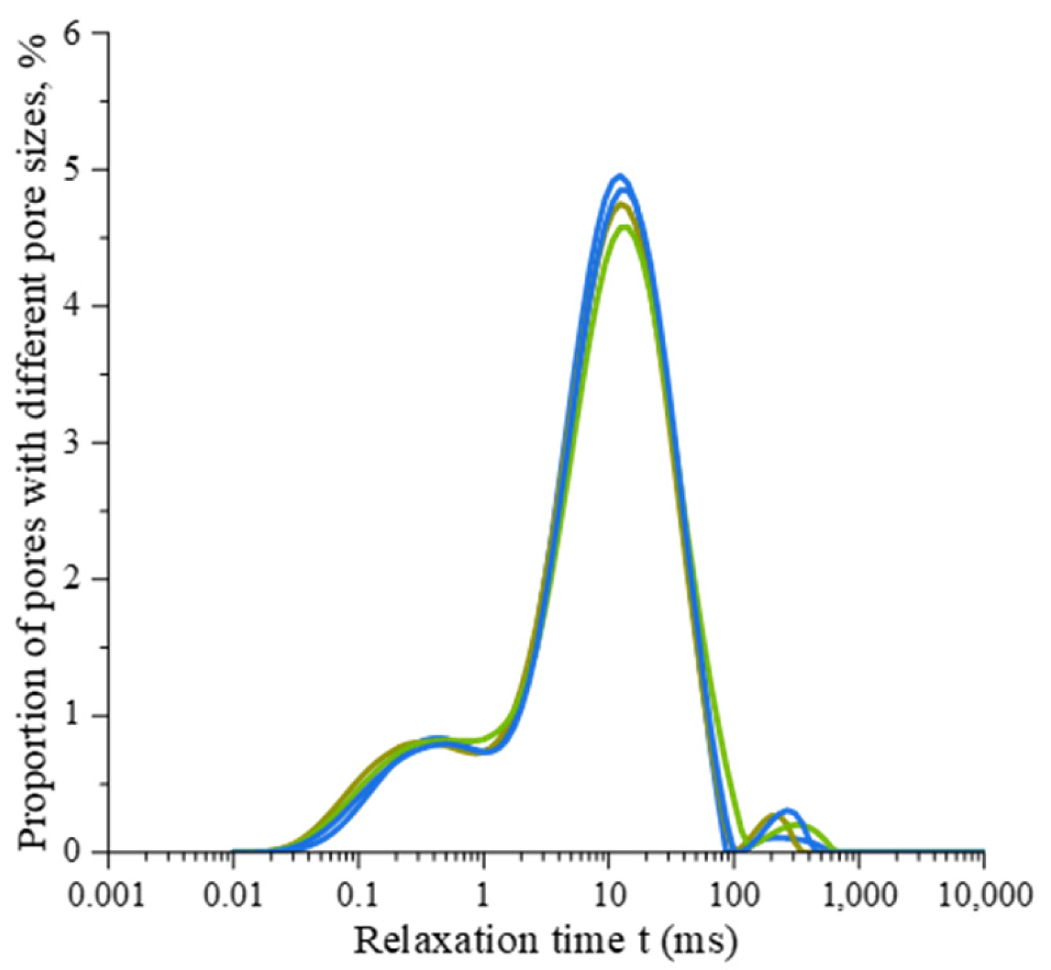 Processes 14 03190 g005