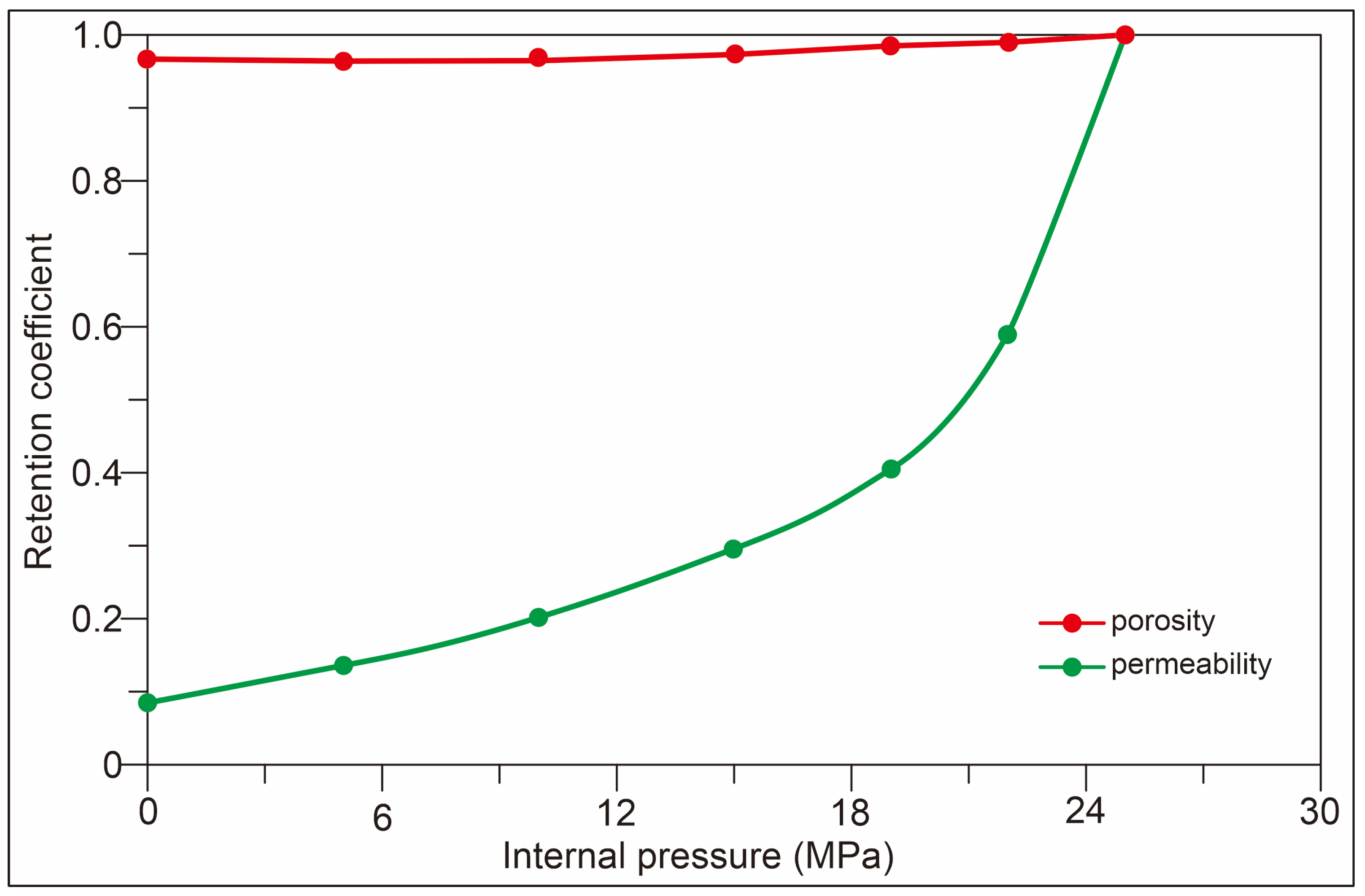 Processes 14 03193 g002
