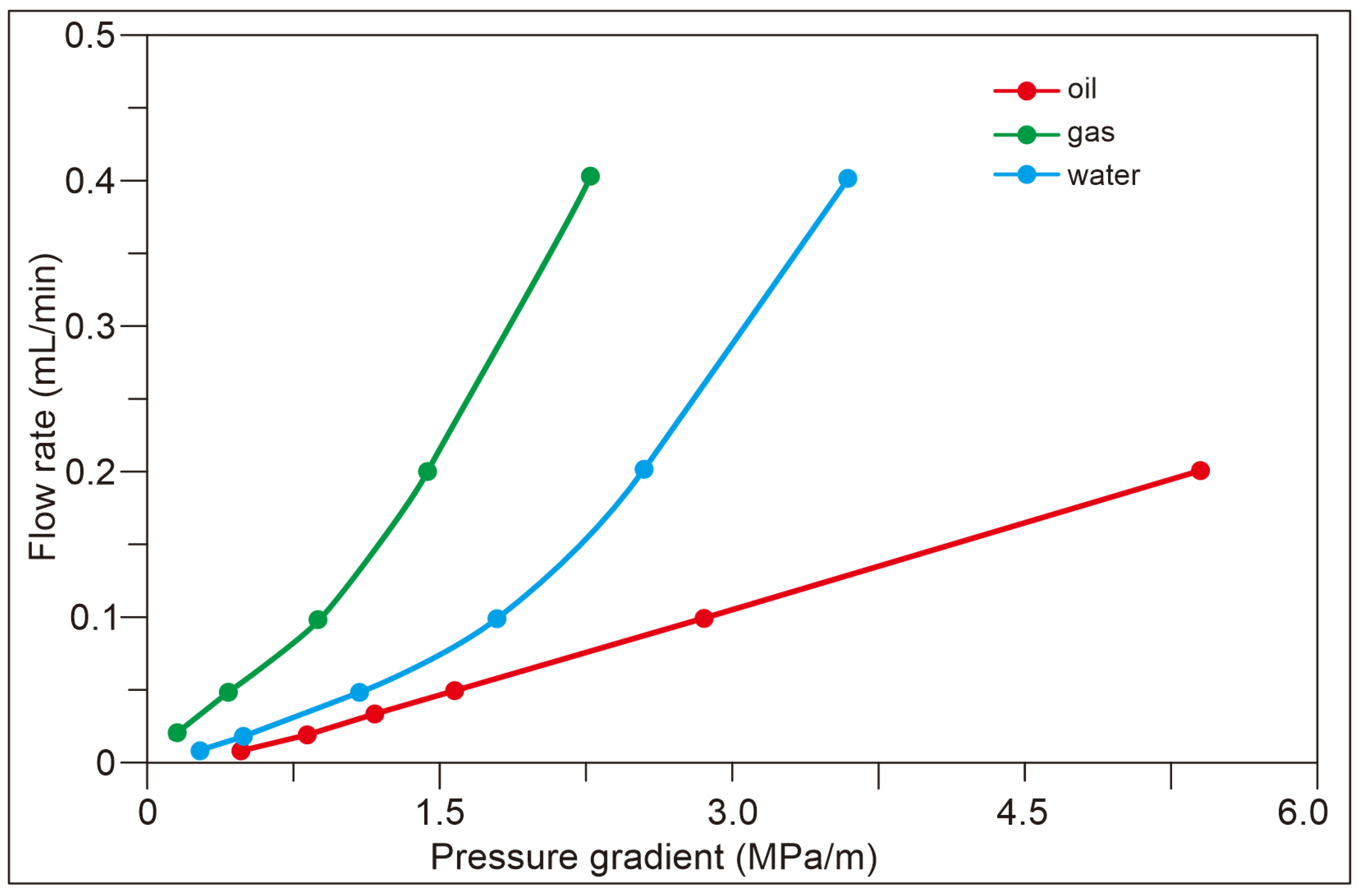 Processes 14 03193 g003