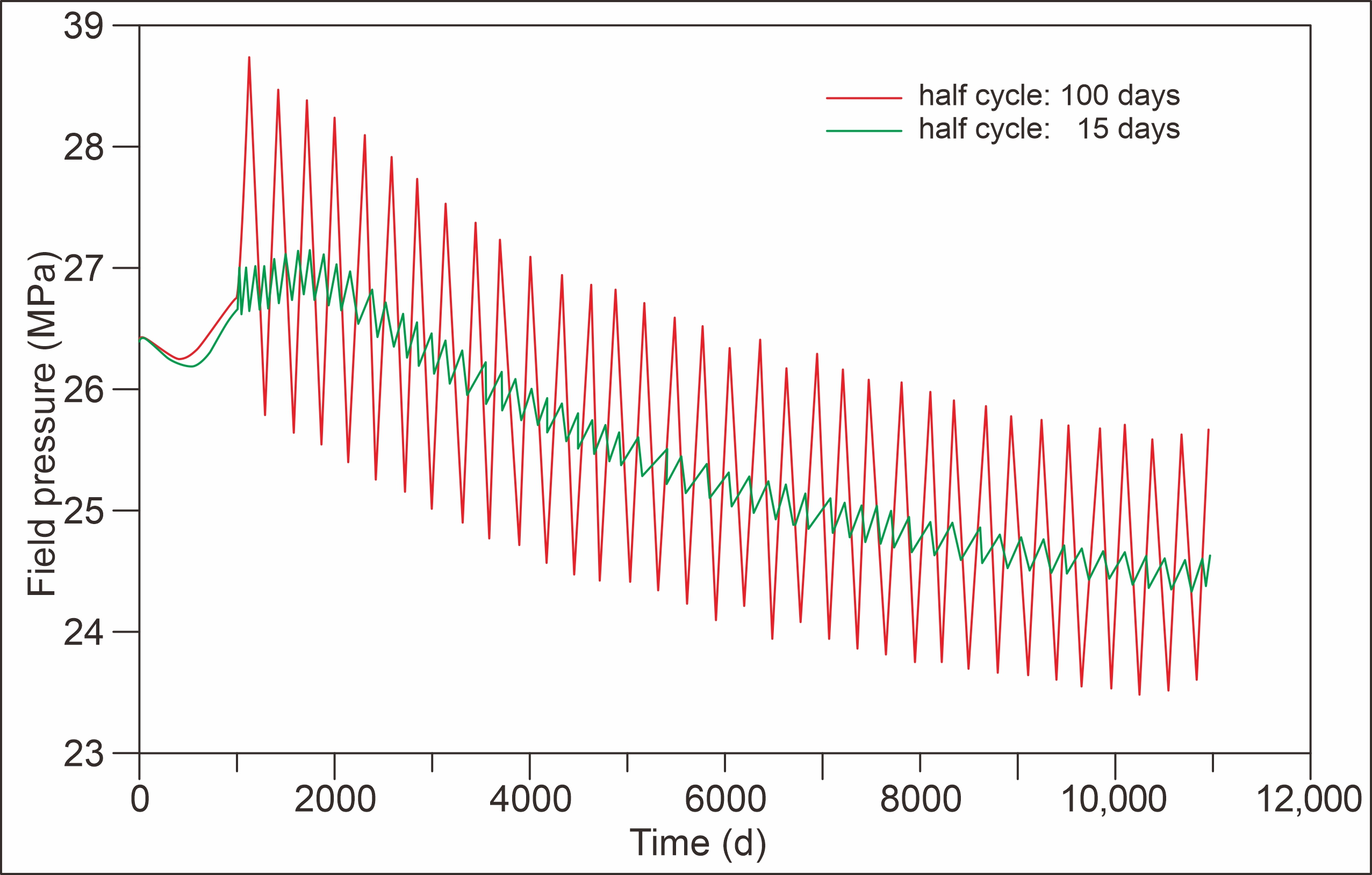 Processes 14 03193 g008