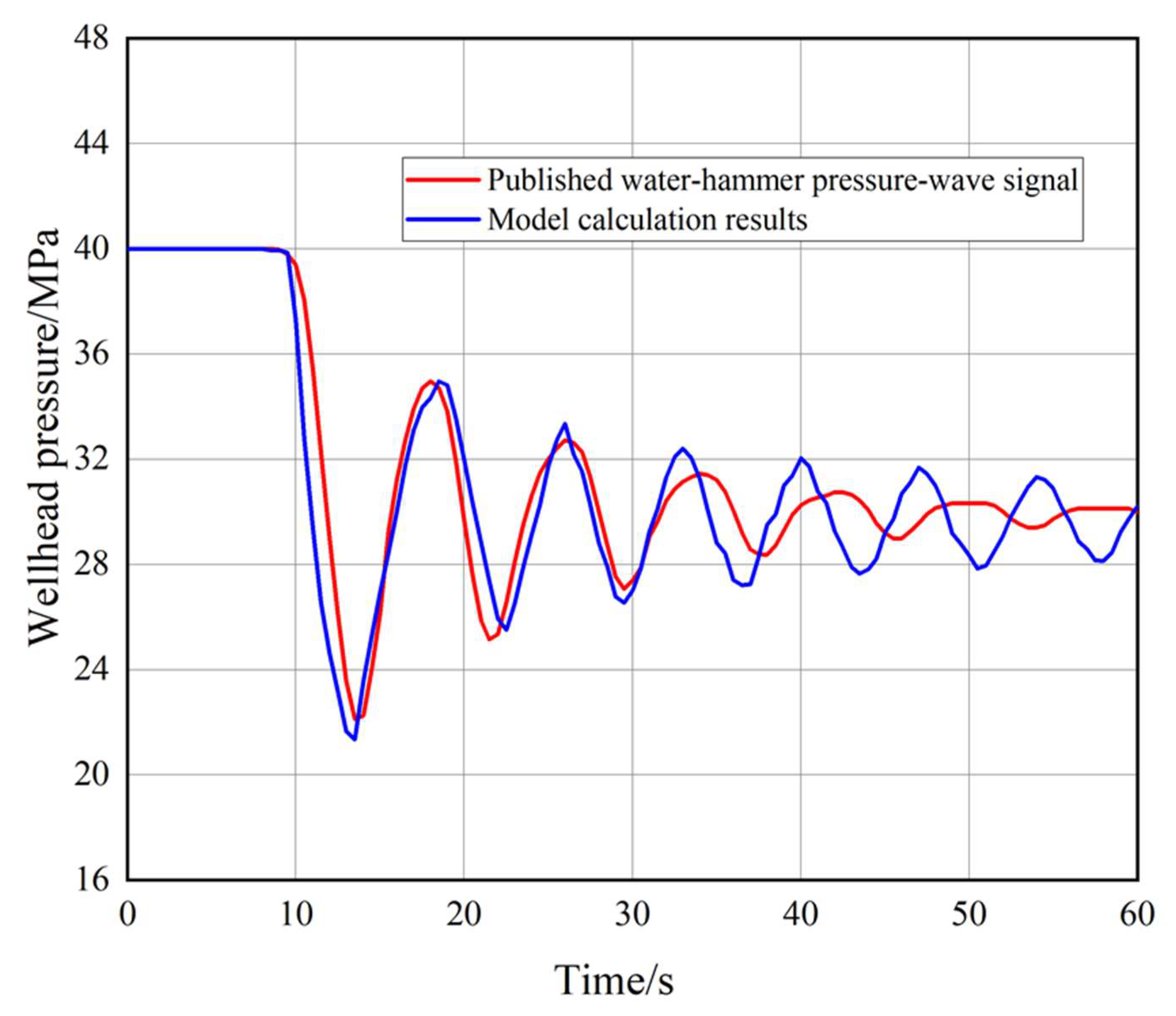Processes 14 03268 g004 Processes 14 03268 g004