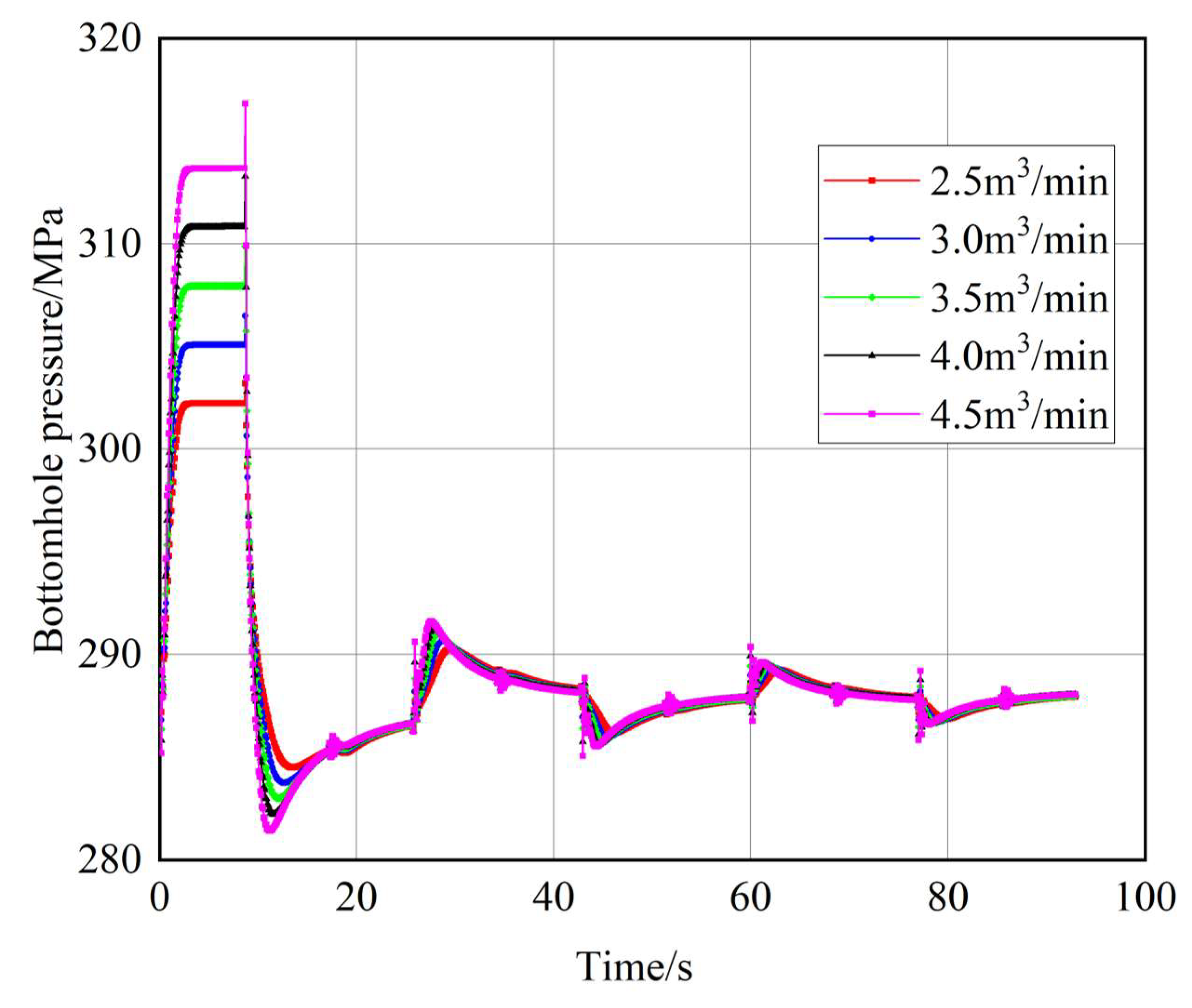 Processes 14 03268 g005 Processes 14 03268 g005