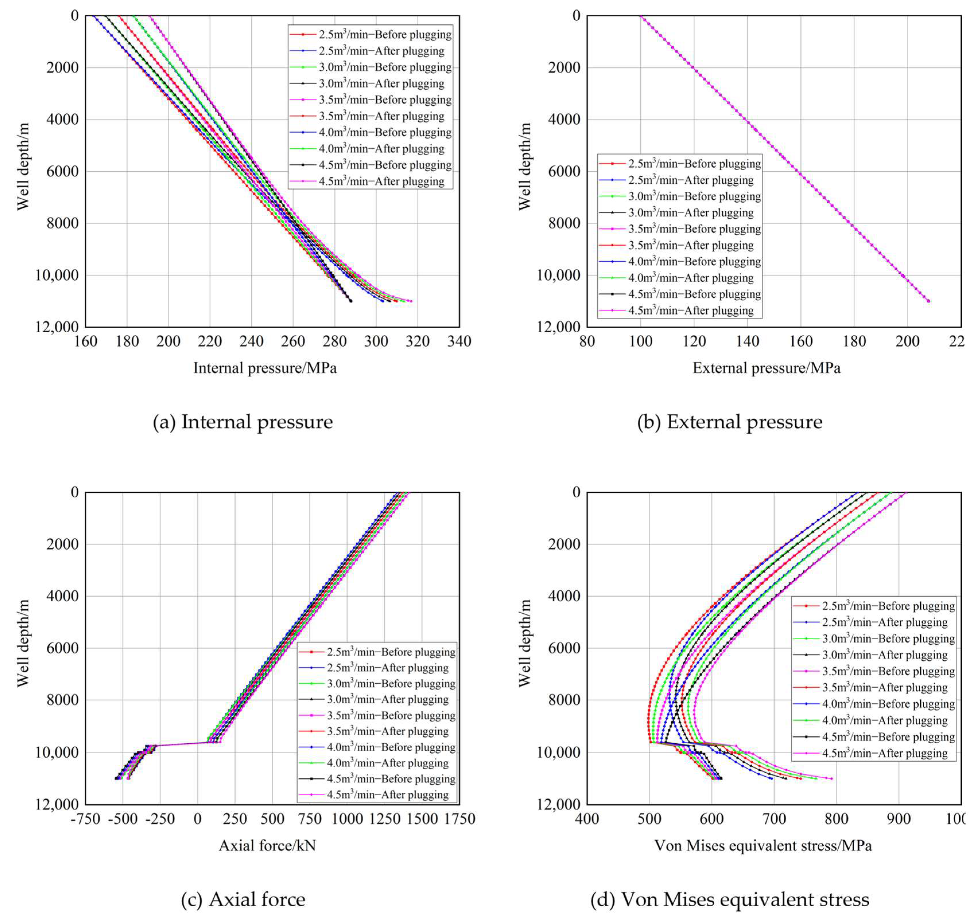 Processes 14 03268 g007 Processes 14 03268 g007