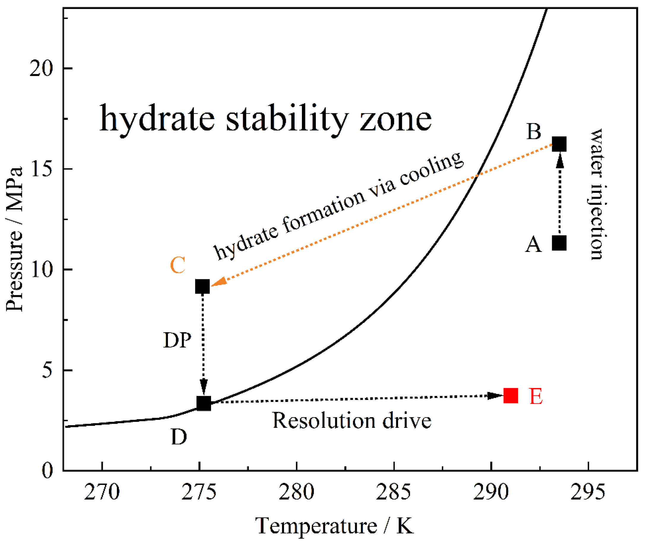 Calcium Oxide Thermal Stimulation for Sustainable Methane Hydrate ...