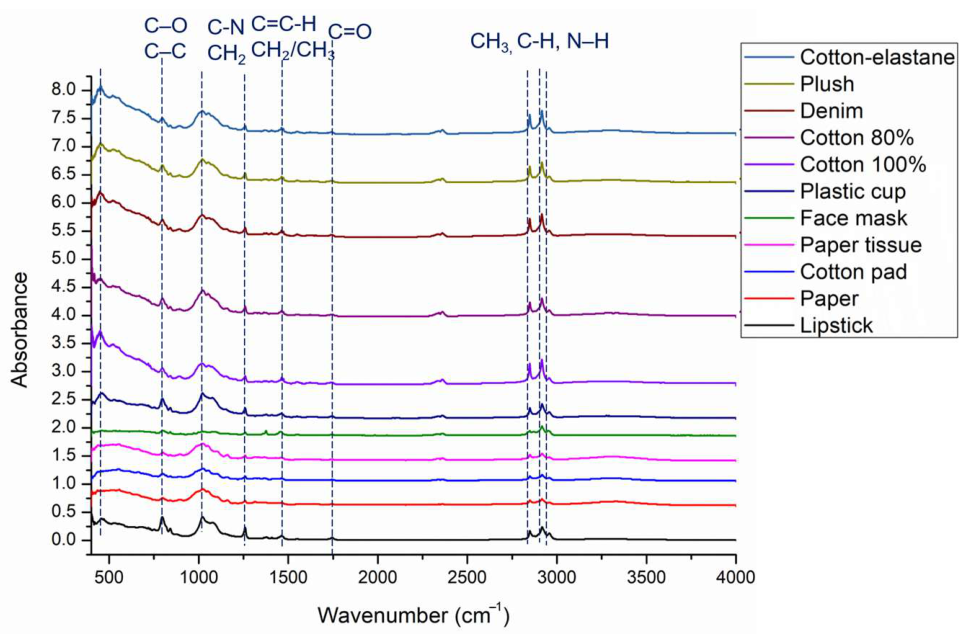 Processes 14 03312 g003 Processes 14 03312 g003