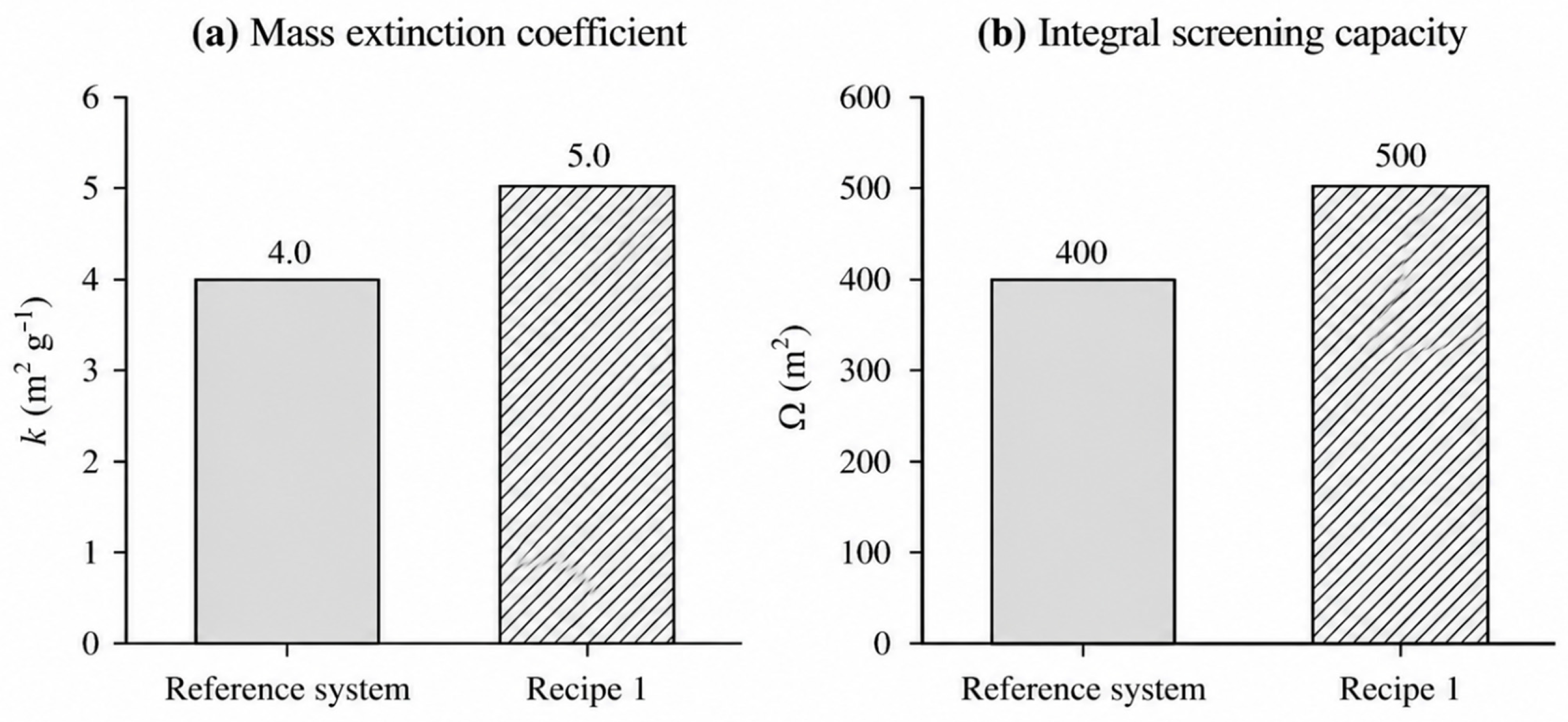 Processes 14 03316 g003 Processes 14 03316 g003