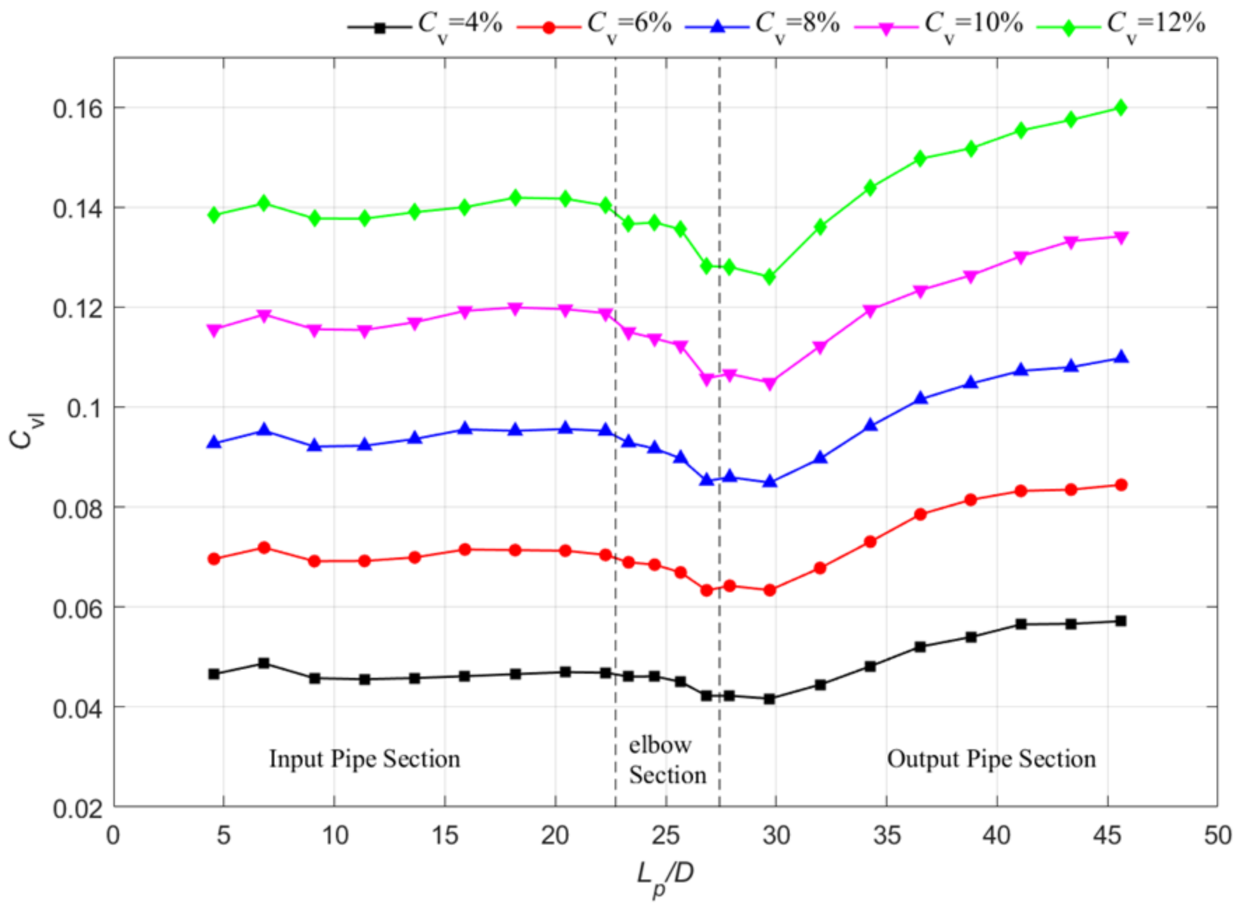Processes 14 03319 g008 Processes 14 03319 g008