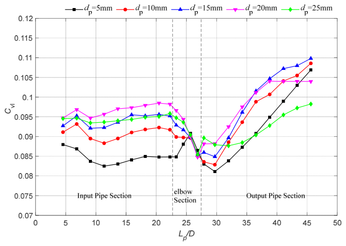 Processes 14 03319 g014 Processes 14 03319 g014