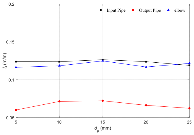 Processes 14 03319 g018 Processes 14 03319 g018