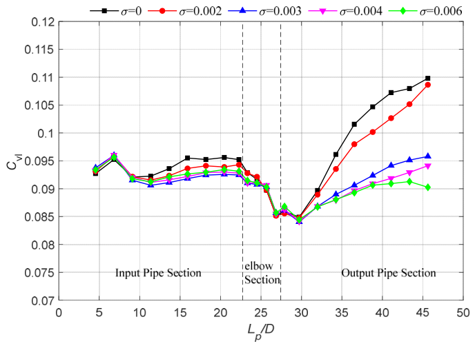 Processes 14 03319 g021 Processes 14 03319 g021