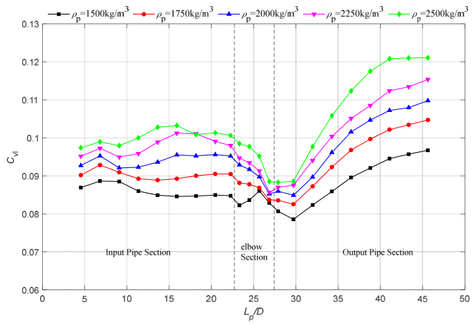 Processes 14 03319 g027 Processes 14 03319 g027