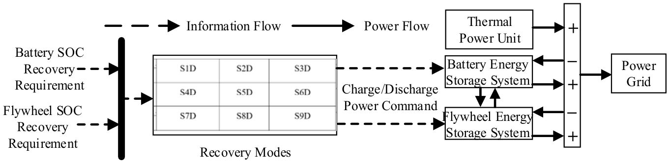 Processes 14 03322 g005 Processes 14 03322 g005
