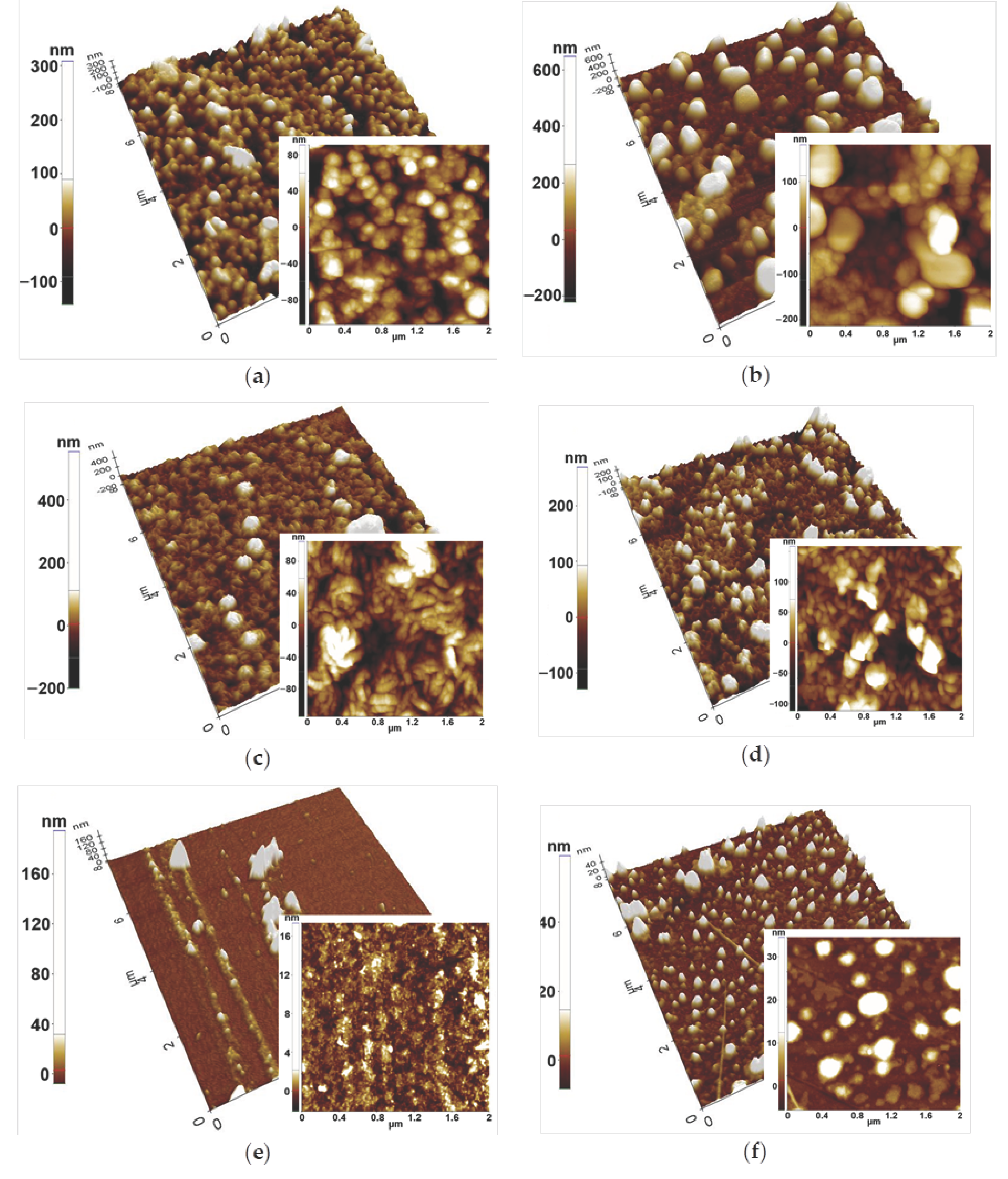 Processes 14 03323 g004