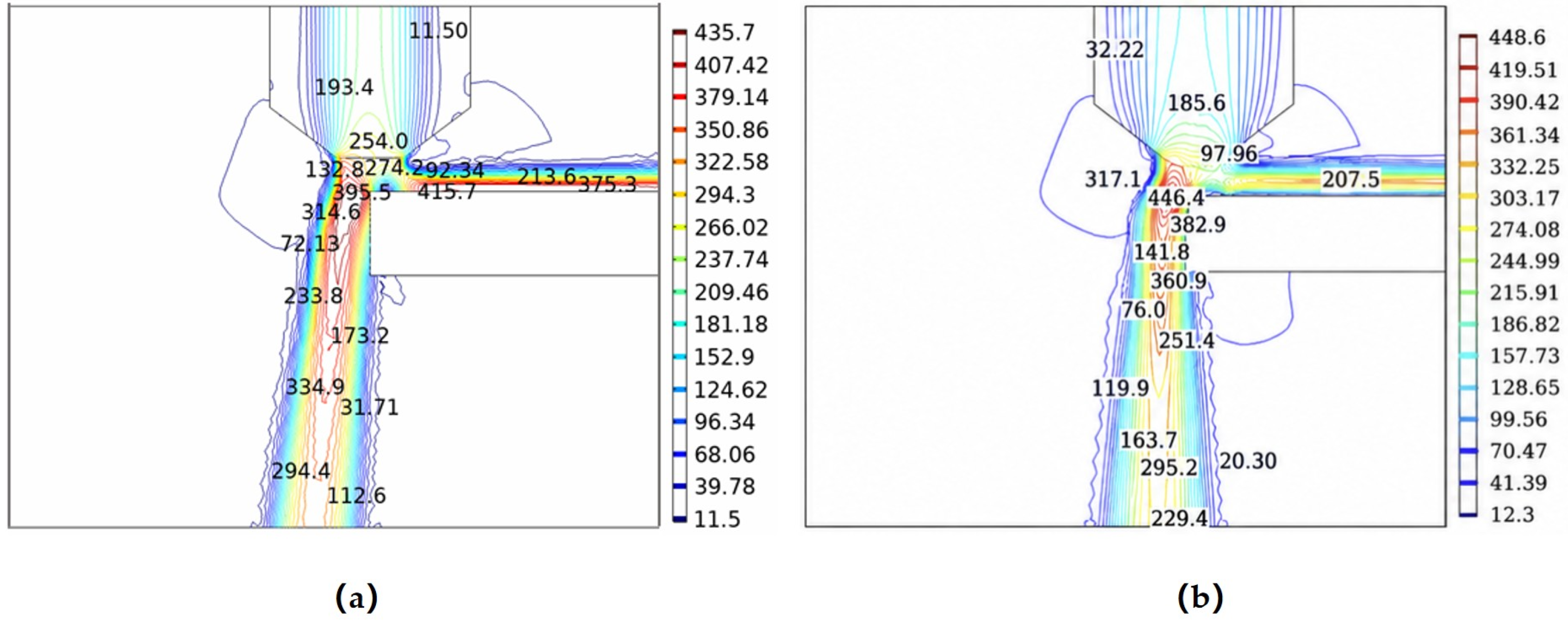 Processes 14 03326 g005 Processes 14 03326 g005