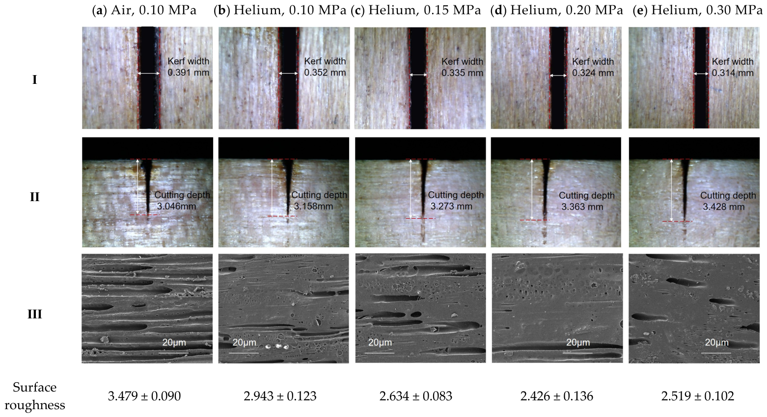 Processes 14 03326 g014 Processes 14 03326 g014