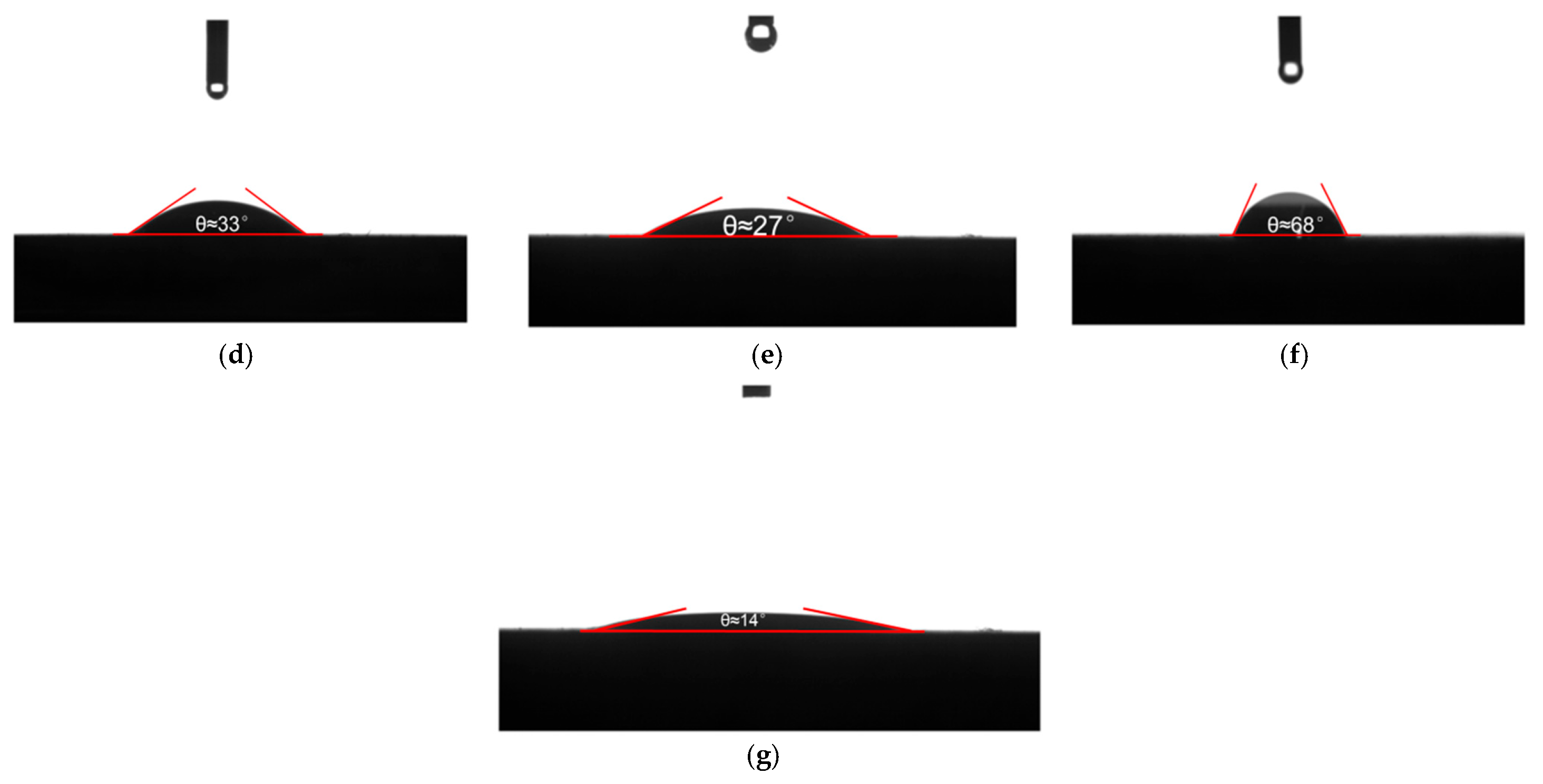 Processes 14 03329 g003b Processes 14 03329 g003b