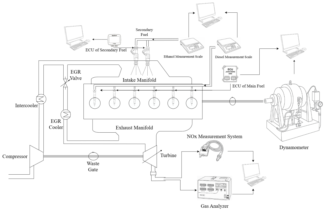 Processes 14 03339 g004