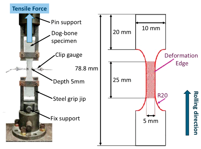 Processes 14 03340 g001 Processes 14 03340 g001