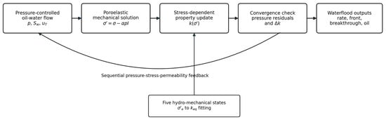 Processes 14 03350 g001