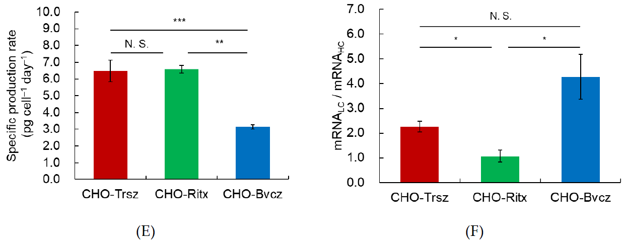 Processes 14 03355 g002c Processes 14 03355 g002c