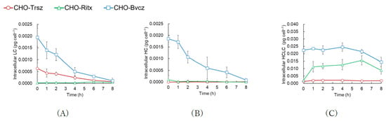 Processes 14 03355 g003a Processes 14 03355 g003a