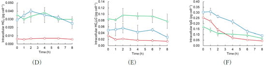 Processes 14 03355 g003b Processes 14 03355 g003b