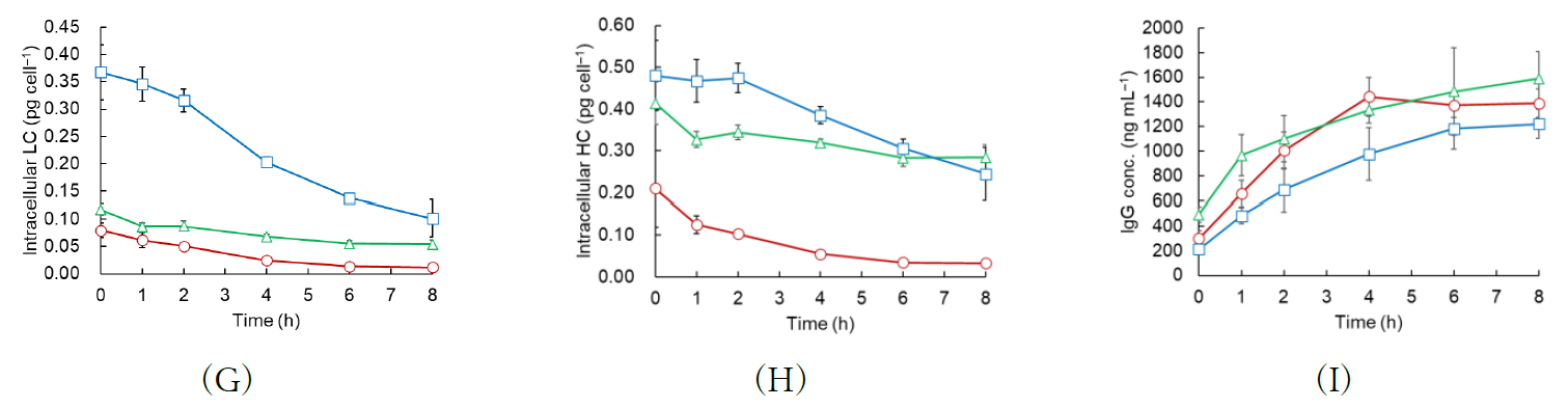 Processes 14 03355 g003c Processes 14 03355 g003c