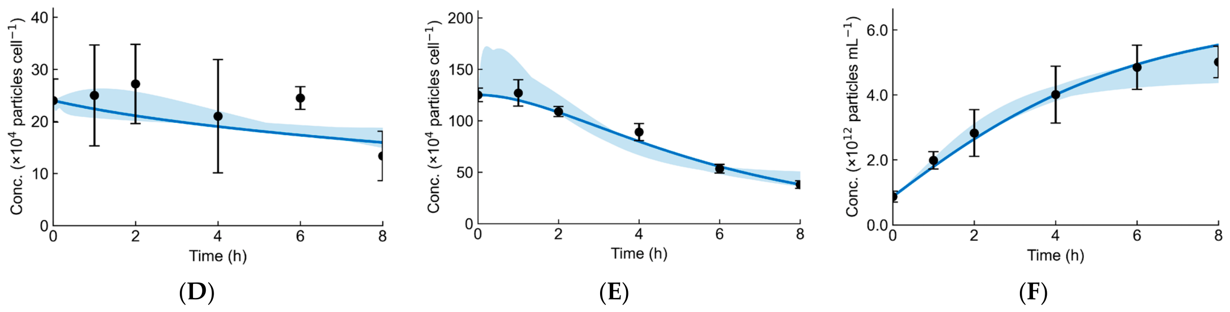 Processes 14 03355 g007b Processes 14 03355 g007b