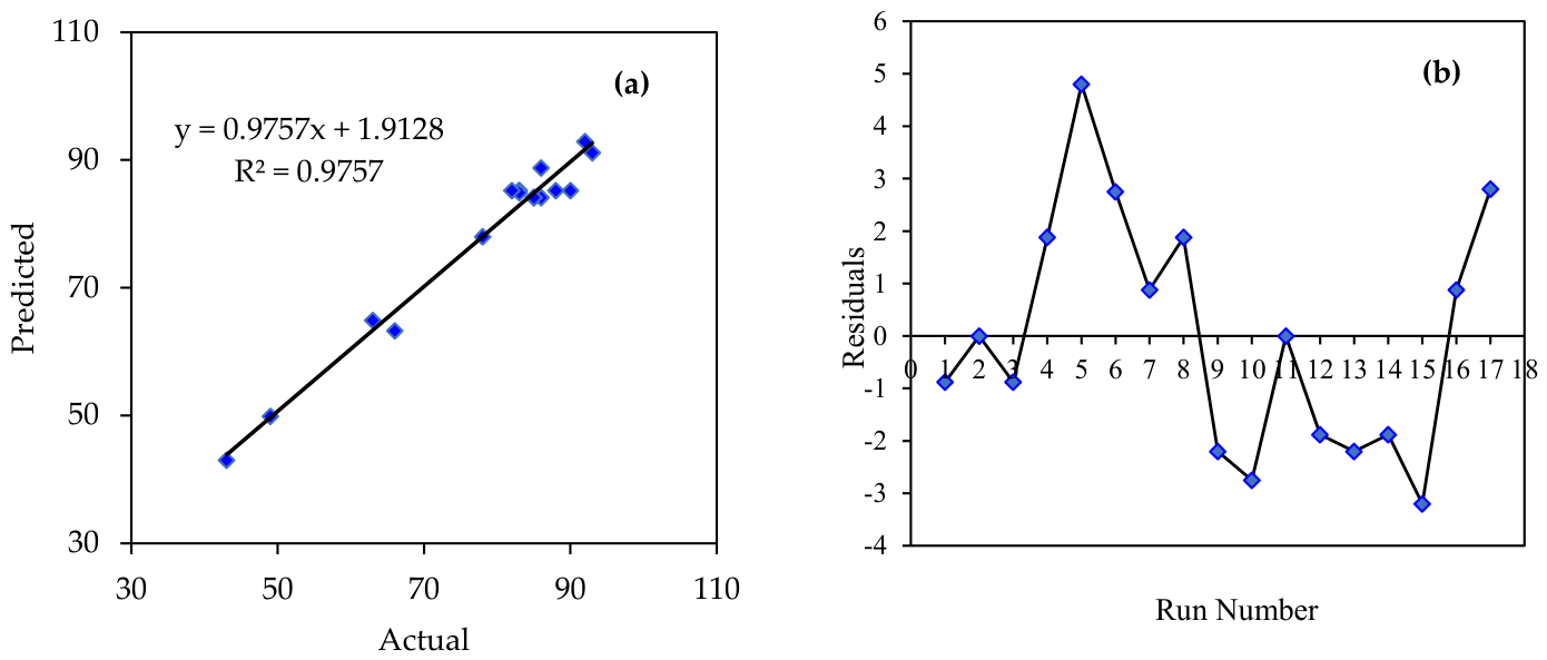 Processes 14 03356 g001 Processes 14 03356 g001