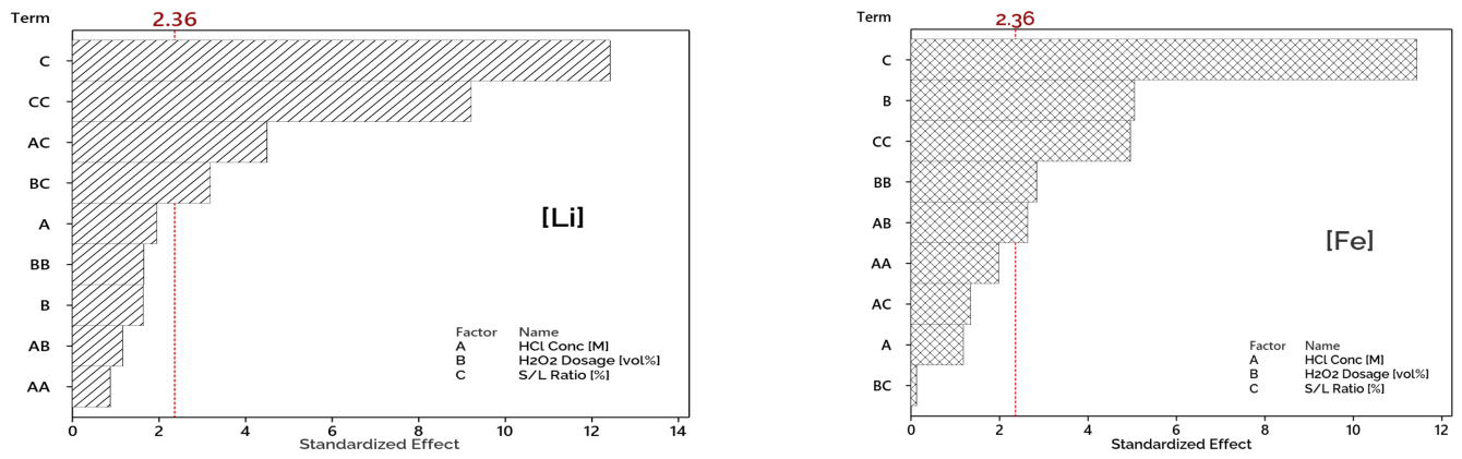 Processes 14 03356 g002 Processes 14 03356 g002