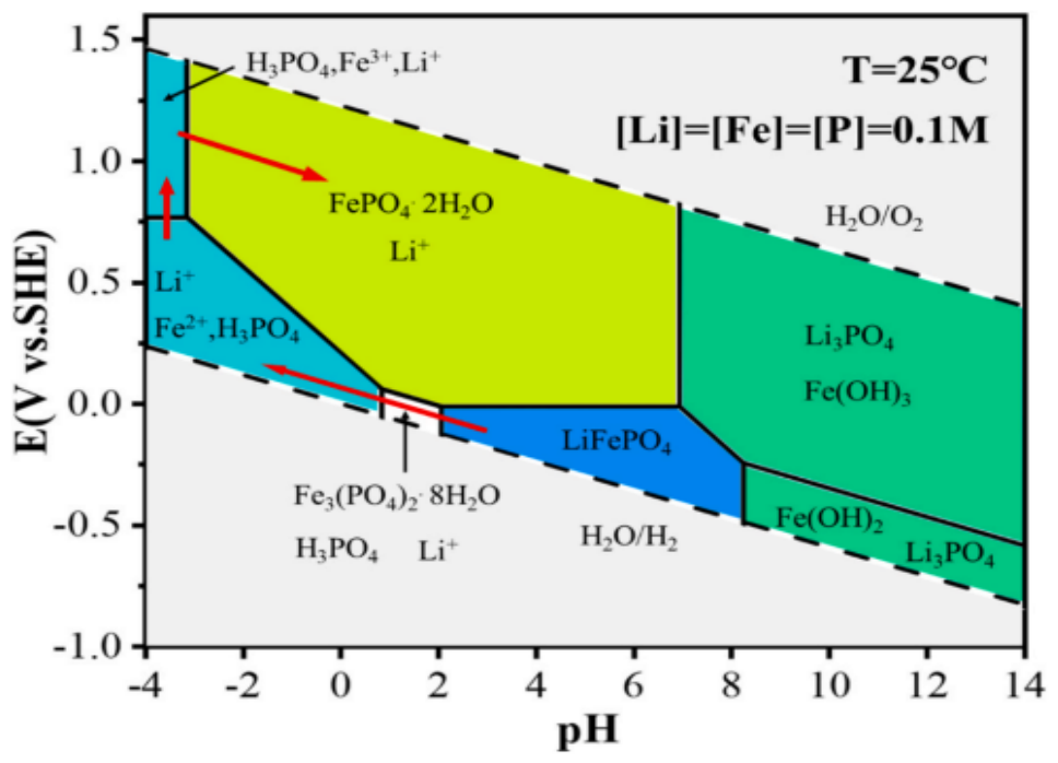 Processes 14 03356 g006 Processes 14 03356 g006