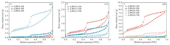 Processes 14 03357 g003