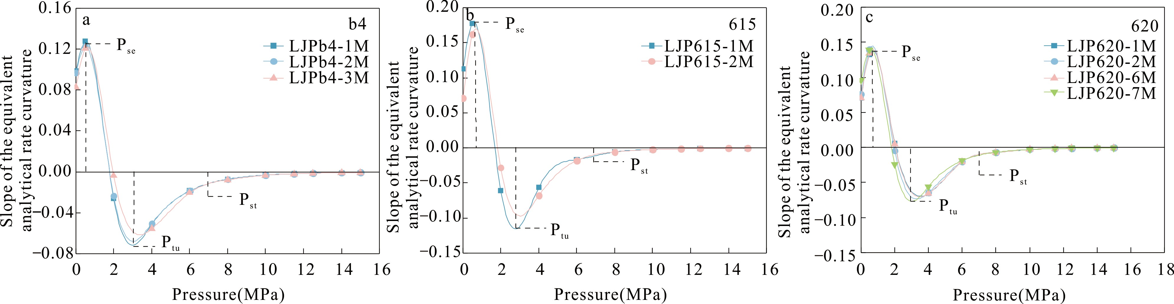 Processes 14 03357 g015 Processes 14 03357 g015