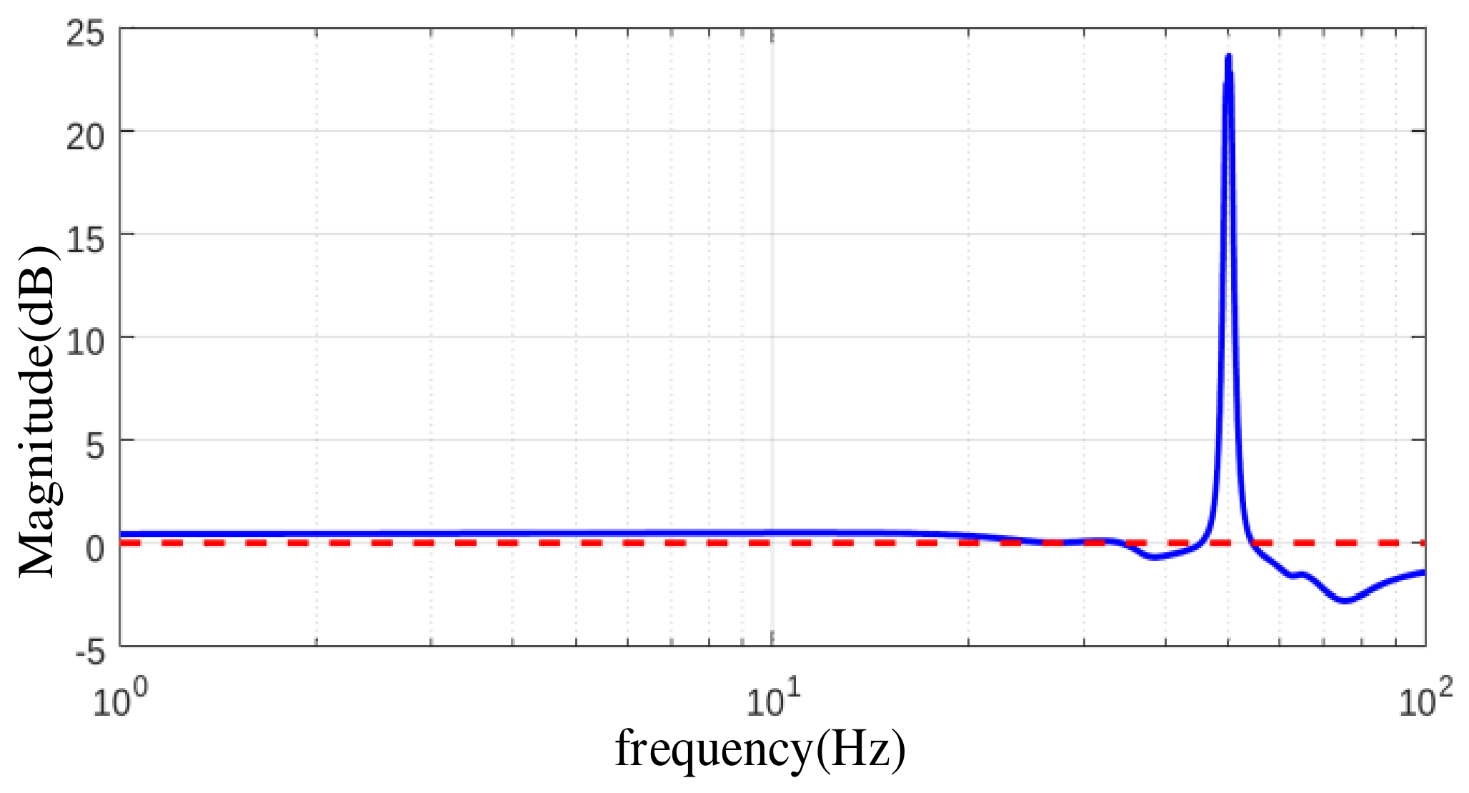 Processes 14 03371 g003
