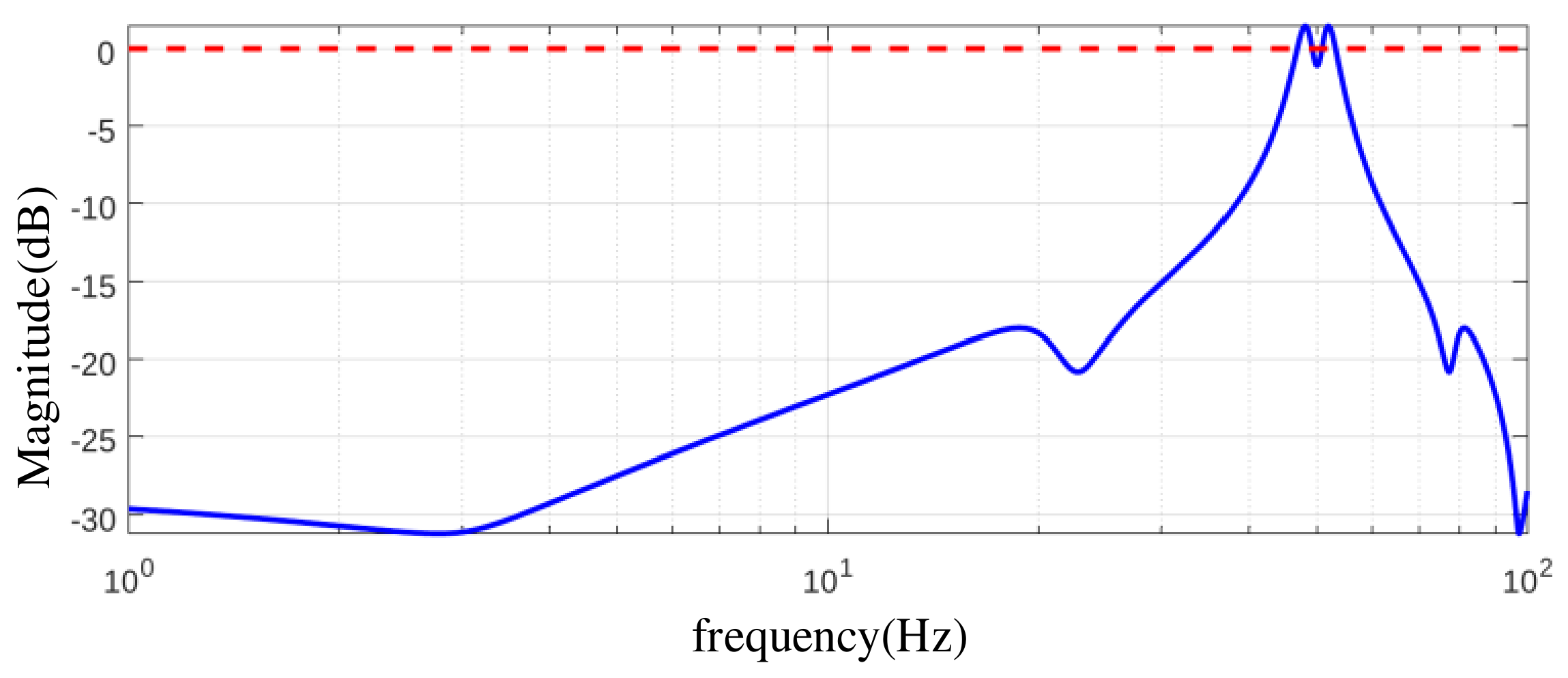 Processes 14 03371 g004