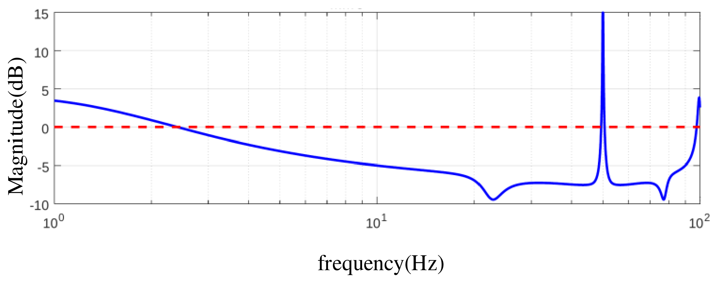 Processes 14 03371 g005