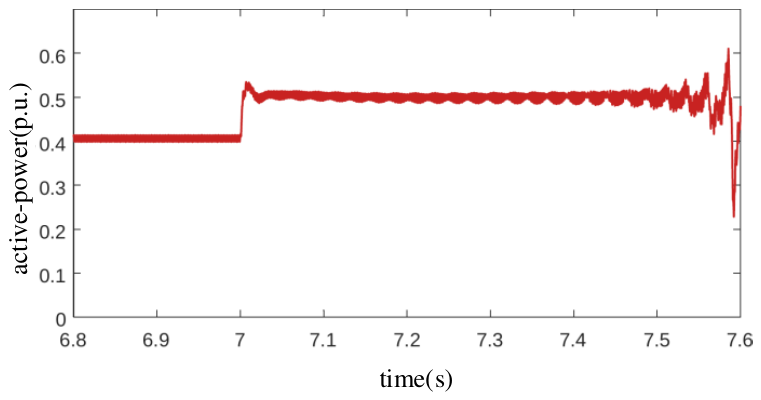 Processes 14 03371 g006