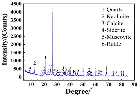 Fluorescence Spectroscpy Graph Self-Sustaining Calcination of Coal Gangue Coupled with Cement ...