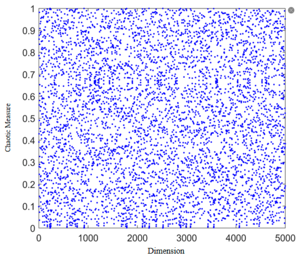 Processes 14 03391 g004