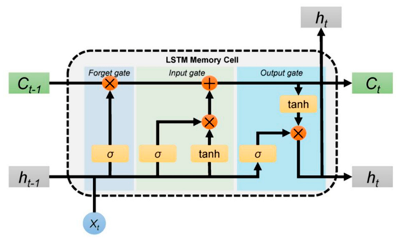 Processes 14 03391 g009